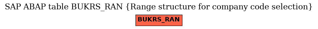 E-R Diagram for table BUKRS_RAN (Range structure for company code selection)