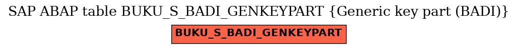 E-R Diagram for table BUKU_S_BADI_GENKEYPART (Generic key part (BADI))