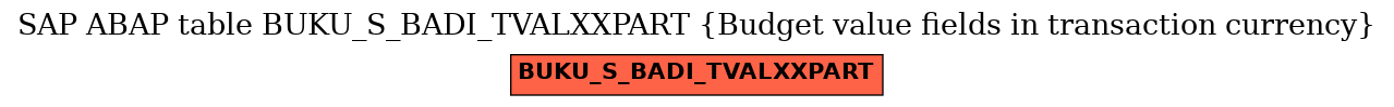 E-R Diagram for table BUKU_S_BADI_TVALXXPART (Budget value fields in transaction currency)