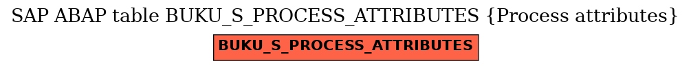 E-R Diagram for table BUKU_S_PROCESS_ATTRIBUTES (Process attributes)