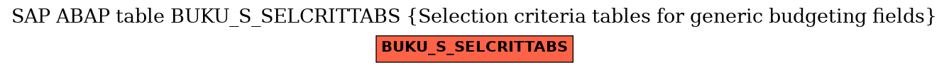 E-R Diagram for table BUKU_S_SELCRITTABS (Selection criteria tables for generic budgeting fields)