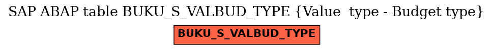 E-R Diagram for table BUKU_S_VALBUD_TYPE (Value  type - Budget type)