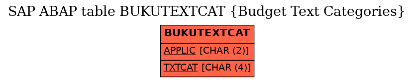 E-R Diagram for table BUKUTEXTCAT (Budget Text Categories)