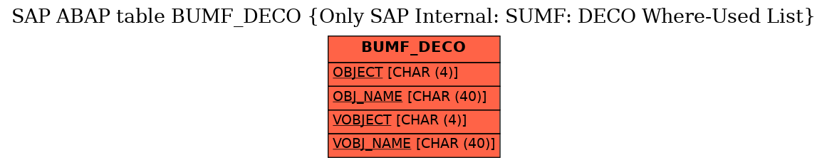 E-R Diagram for table BUMF_DECO (Only SAP Internal: SUMF: DECO Where-Used List)