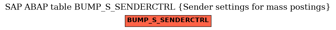 E-R Diagram for table BUMP_S_SENDERCTRL (Sender settings for mass postings)