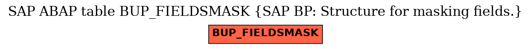 E-R Diagram for table BUP_FIELDSMASK (SAP BP: Structure for masking fields.)