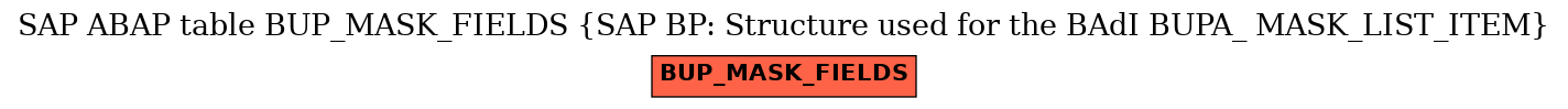 E-R Diagram for table BUP_MASK_FIELDS (SAP BP: Structure used for the BAdI BUPA_ MASK_LIST_ITEM)