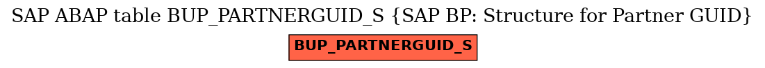 E-R Diagram for table BUP_PARTNERGUID_S (SAP BP: Structure for Partner GUID)