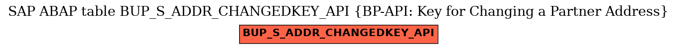 E-R Diagram for table BUP_S_ADDR_CHANGEDKEY_API (BP-API: Key for Changing a Partner Address)