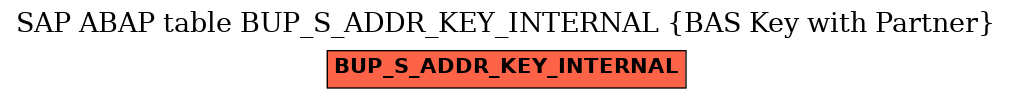 E-R Diagram for table BUP_S_ADDR_KEY_INTERNAL (BAS Key with Partner)