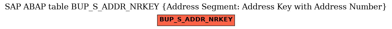 E-R Diagram for table BUP_S_ADDR_NRKEY (Address Segment: Address Key with Address Number)