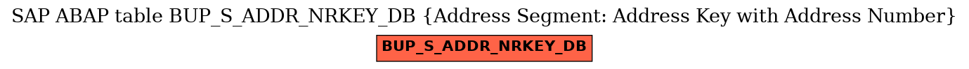 E-R Diagram for table BUP_S_ADDR_NRKEY_DB (Address Segment: Address Key with Address Number)