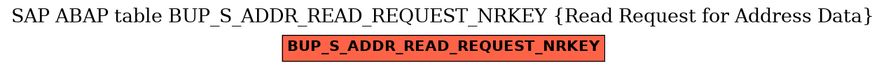 E-R Diagram for table BUP_S_ADDR_READ_REQUEST_NRKEY (Read Request for Address Data)