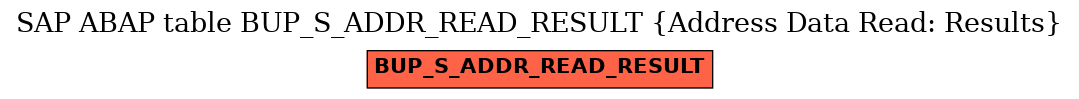 E-R Diagram for table BUP_S_ADDR_READ_RESULT (Address Data Read: Results)