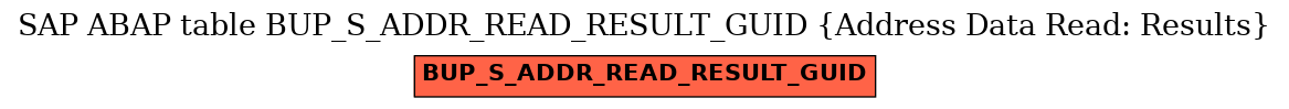 E-R Diagram for table BUP_S_ADDR_READ_RESULT_GUID (Address Data Read: Results)