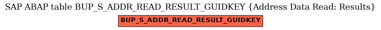 E-R Diagram for table BUP_S_ADDR_READ_RESULT_GUIDKEY (Address Data Read: Results)