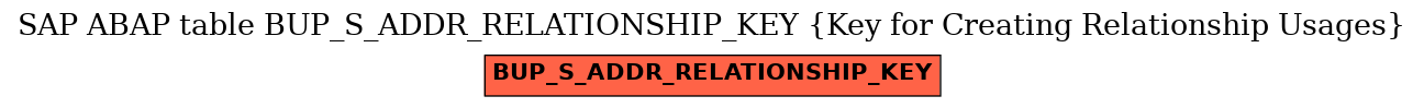 E-R Diagram for table BUP_S_ADDR_RELATIONSHIP_KEY (Key for Creating Relationship Usages)