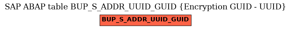 E-R Diagram for table BUP_S_ADDR_UUID_GUID (Encryption GUID - UUID)