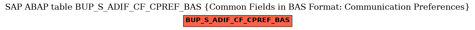 E-R Diagram for table BUP_S_ADIF_CF_CPREF_BAS (Common Fields in BAS Format: Communication Preferences)