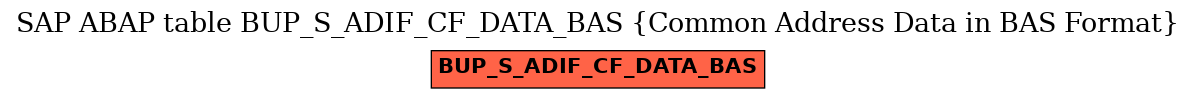 E-R Diagram for table BUP_S_ADIF_CF_DATA_BAS (Common Address Data in BAS Format)