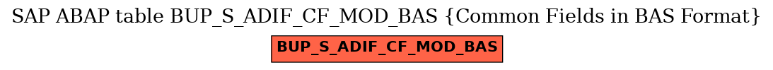 E-R Diagram for table BUP_S_ADIF_CF_MOD_BAS (Common Fields in BAS Format)