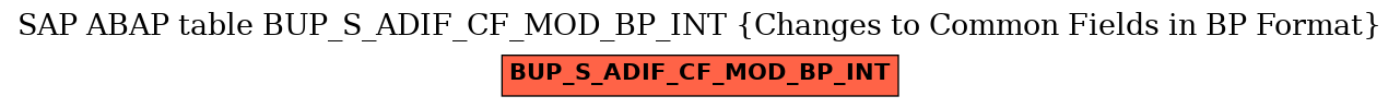 E-R Diagram for table BUP_S_ADIF_CF_MOD_BP_INT (Changes to Common Fields in BP Format)