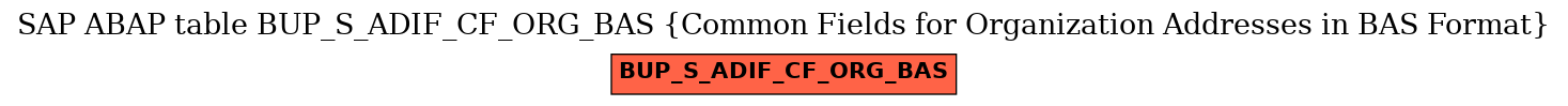 E-R Diagram for table BUP_S_ADIF_CF_ORG_BAS (Common Fields for Organization Addresses in BAS Format)