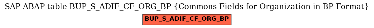 E-R Diagram for table BUP_S_ADIF_CF_ORG_BP (Commons Fields for Organization in BP Format)