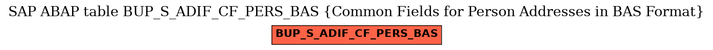 E-R Diagram for table BUP_S_ADIF_CF_PERS_BAS (Common Fields for Person Addresses in BAS Format)
