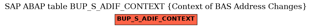 E-R Diagram for table BUP_S_ADIF_CONTEXT (Context of BAS Address Changes)