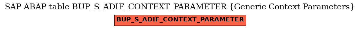 E-R Diagram for table BUP_S_ADIF_CONTEXT_PARAMETER (Generic Context Parameters)