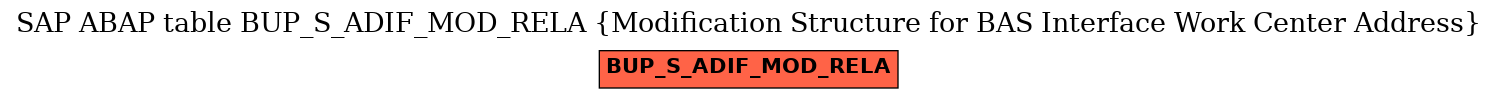 E-R Diagram for table BUP_S_ADIF_MOD_RELA (Modification Structure for BAS Interface Work Center Address)