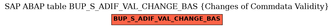 E-R Diagram for table BUP_S_ADIF_VAL_CHANGE_BAS (Changes of Commdata Validity)