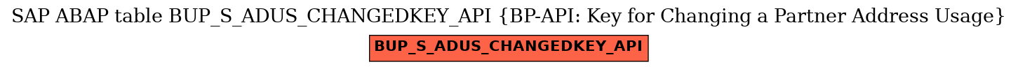 E-R Diagram for table BUP_S_ADUS_CHANGEDKEY_API (BP-API: Key for Changing a Partner Address Usage)