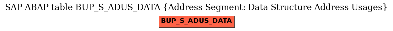 E-R Diagram for table BUP_S_ADUS_DATA (Address Segment: Data Structure Address Usages)