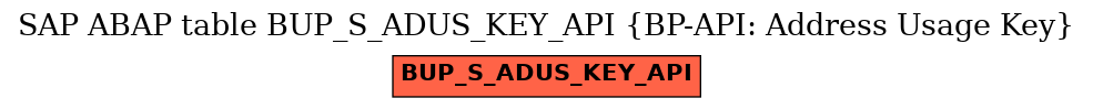 E-R Diagram for table BUP_S_ADUS_KEY_API (BP-API: Address Usage Key)