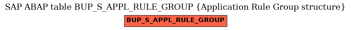 E-R Diagram for table BUP_S_APPL_RULE_GROUP (Application Rule Group structure)