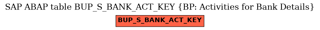 E-R Diagram for table BUP_S_BANK_ACT_KEY (BP: Activities for Bank Details)