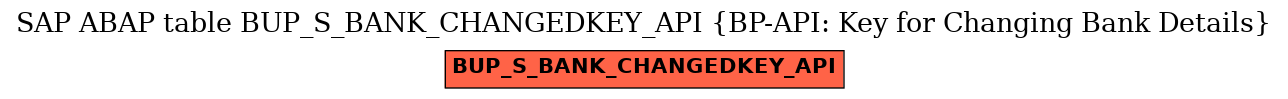E-R Diagram for table BUP_S_BANK_CHANGEDKEY_API (BP-API: Key for Changing Bank Details)
