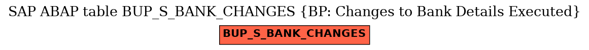 E-R Diagram for table BUP_S_BANK_CHANGES (BP: Changes to Bank Details Executed)