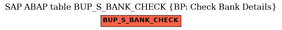 E-R Diagram for table BUP_S_BANK_CHECK (BP: Check Bank Details)