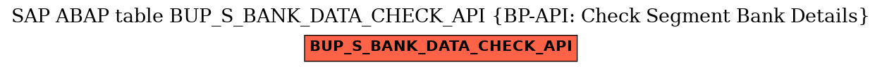 E-R Diagram for table BUP_S_BANK_DATA_CHECK_API (BP-API: Check Segment Bank Details)