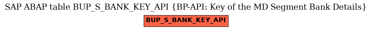 E-R Diagram for table BUP_S_BANK_KEY_API (BP-API: Key of the MD Segment Bank Details)