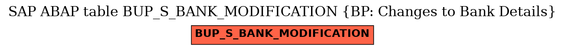 E-R Diagram for table BUP_S_BANK_MODIFICATION (BP: Changes to Bank Details)