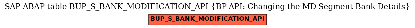 E-R Diagram for table BUP_S_BANK_MODIFICATION_API (BP-API: Changing the MD Segment Bank Details)