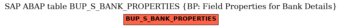 E-R Diagram for table BUP_S_BANK_PROPERTIES (BP: Field Properties for Bank Details)