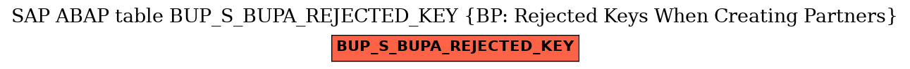 E-R Diagram for table BUP_S_BUPA_REJECTED_KEY (BP: Rejected Keys When Creating Partners)