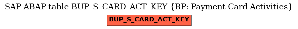 E-R Diagram for table BUP_S_CARD_ACT_KEY (BP: Payment Card Activities)