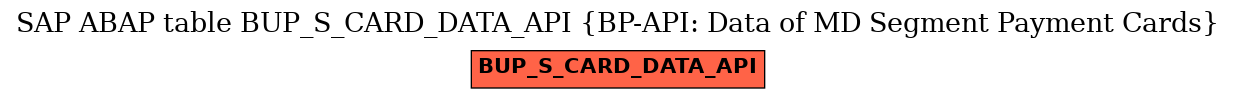 E-R Diagram for table BUP_S_CARD_DATA_API (BP-API: Data of MD Segment Payment Cards)