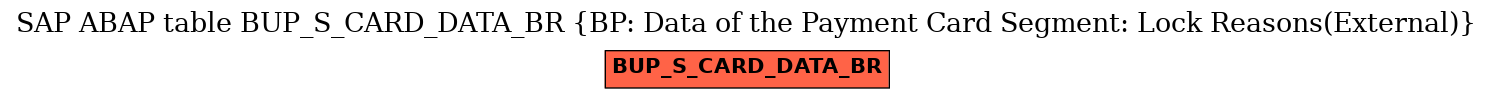 E-R Diagram for table BUP_S_CARD_DATA_BR (BP: Data of the Payment Card Segment: Lock Reasons(External))